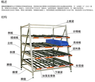 仓库笼_物流台车_铁板箱_汽车零部件周转架